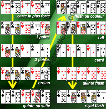 poker
