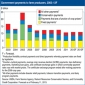 Government Payments To Farm Producers Forecast To Remain Steady In 2013